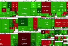 روند صعودی بورس؛ سبزبوش شدن دو سوم نمادها در ۴ اسفند ۱۴۰۴