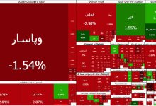 شاخص کل بورس تهران ۱۰۴ هزار واحد سقوط کرد؛ عقبنشینی به کانال ۳.۸ میلیون واحد