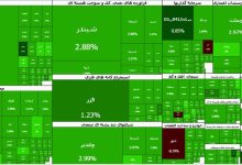 صعود شاخص کل بورس تهران پس از تنشزداییهای منطقهای؛ تالار شیشهای سبزپوش شد