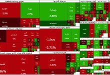 شاخص کل بورس تهران در آخرین روز هفته نزولی شد؛ عقبنشینی به کانال ۳.۸ میلیون واحد