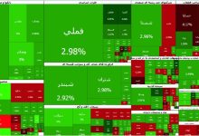 روند صعودی بورس تهران تثبیت شد؛ شاخص کل در کانال ۵.۱ میلیون واحد