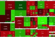 شاخص کل بورس تهران ۳۴ هزار واحد سقوط کرد