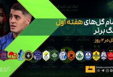 ثبت ۱۷ گل در پایان هفته اول لیگ برتر؛ میانگین ۱.۸۸ گل در هر مسابقه
